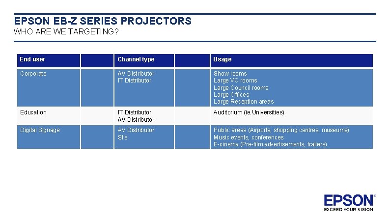 EPSON EB-Z SERIES PROJECTORS WHO ARE WE TARGETING? End user Channel type Usage Corporate