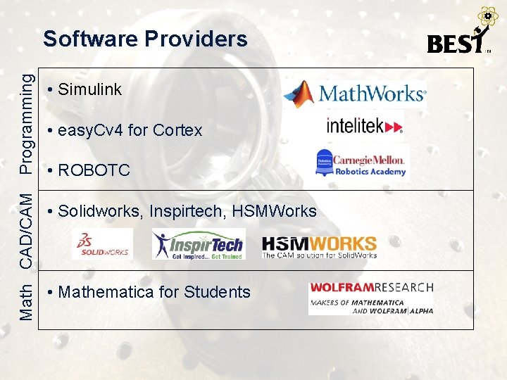 Math CAD/CAM Programming Software Providers • Simulink • easy. Cv 4 for Cortex •