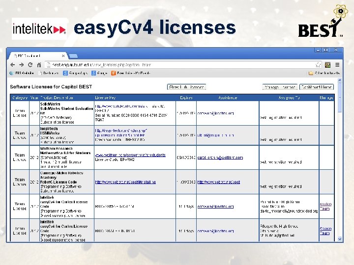 easy. Cv 4 licenses 