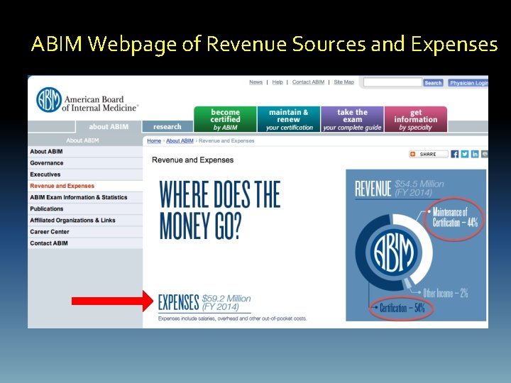 ABIM Webpage of Revenue Sources and Expenses 