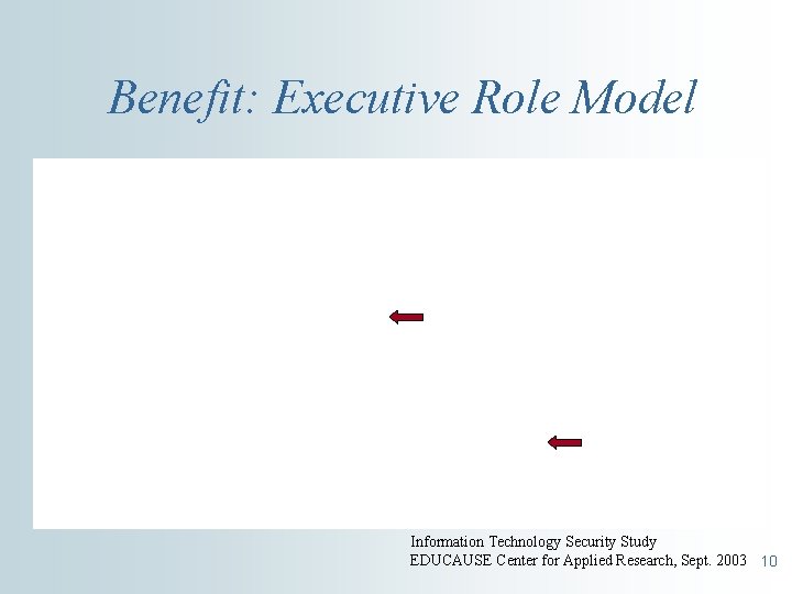 Benefit: Executive Role Model Information Technology Security Study EDUCAUSE Center for Applied Research, Sept.