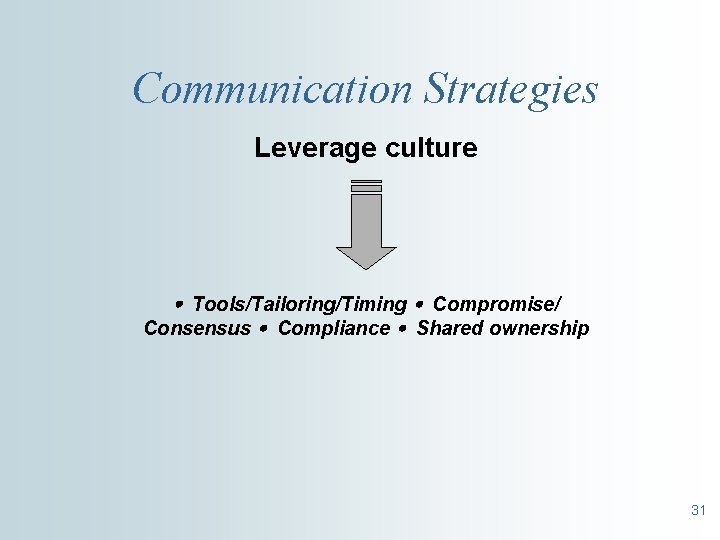Communication Strategies Leverage culture Tools/Tailoring/Timing Compromise/ Consensus Compliance Shared ownership 31 