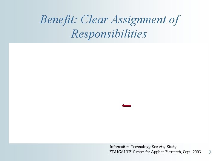 Benefit: Clear Assignment of Responsibilities Information Technology Security Study EDUCAUSE Center for Applied Research,