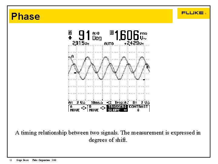 Phase A timing relationship between two signals. The measurement is expressed in degrees of