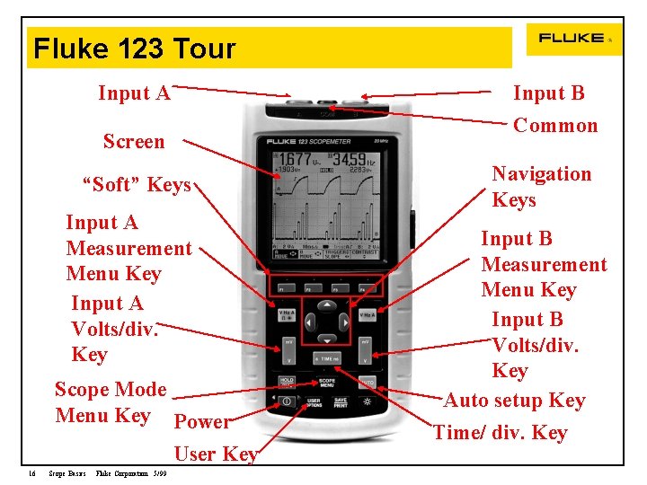 Fluke 123 Tour Input A Screen “Soft” Keys Input A Measurement Menu Key Input