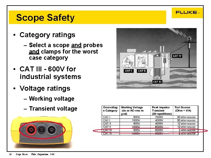 Scope Safety • Category ratings – Select a scope and probes and clamps for