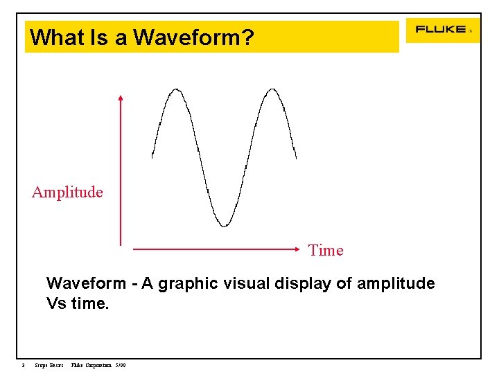 What Is a Waveform? Waveform Amplitude Time Waveform - A graphic visual display of