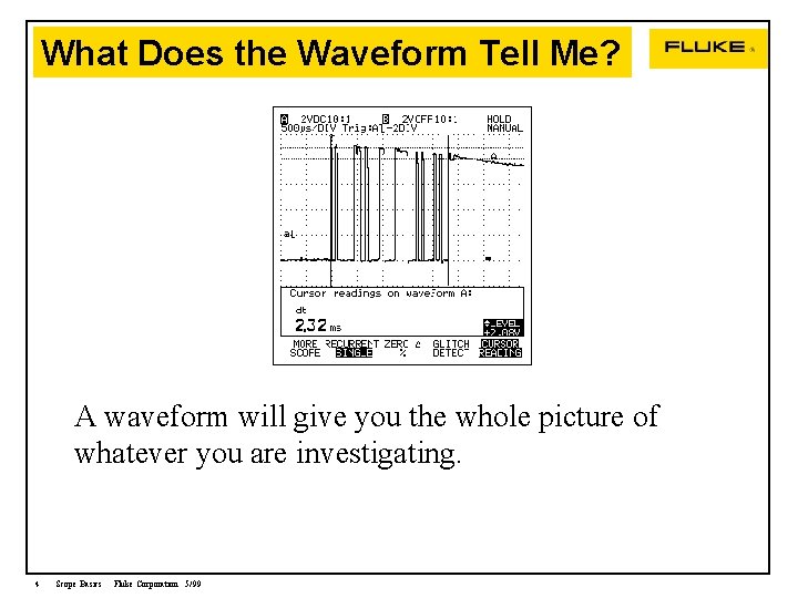 What Does the Waveform Tell Me? A waveform will give you the whole picture