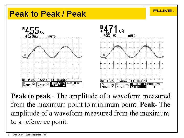 Peak to Peak / Peak to peak - The amplitude of a waveform measured
