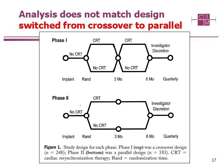 Analysis does not match design switched from crossover to parallel 17 