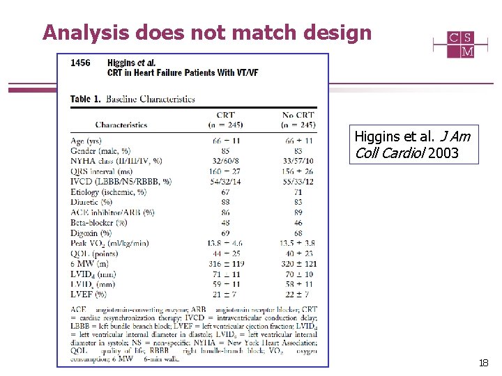 Analysis does not match design Higgins et al. J Am Coll Cardiol 2003 18