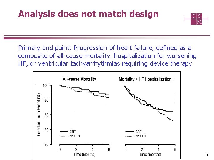 Analysis does not match design Primary end point: Progression of heart failure, defined as