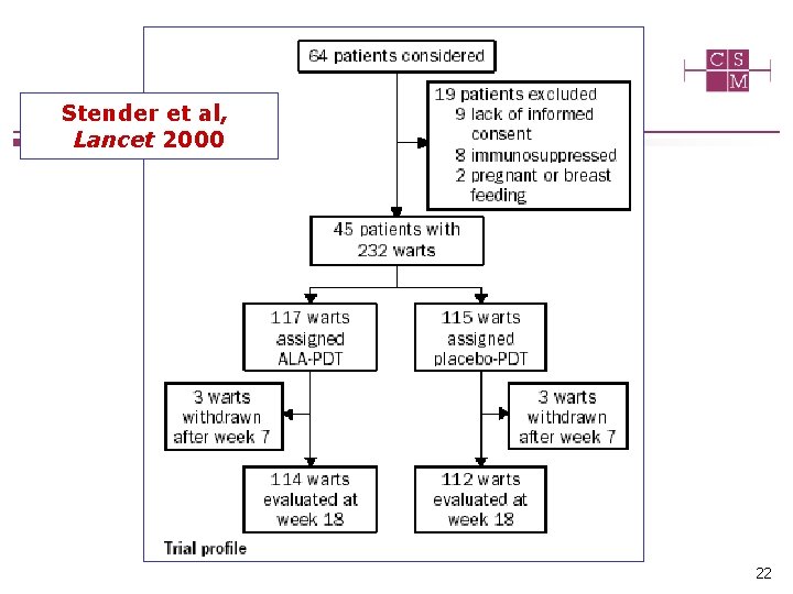 Stender et al, Lancet 2000 22 