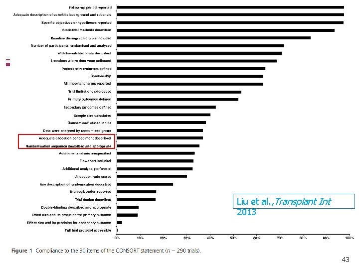 Liu et al. , Transplant Int 2013 43 