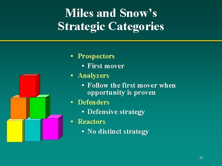 Miles and Snow’s Strategic Categories • Prospectors • First mover • Analyzers • Follow