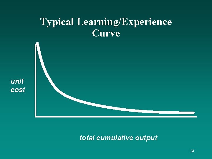 Typical Learning/Experience Curve unit cost total cumulative output 24 