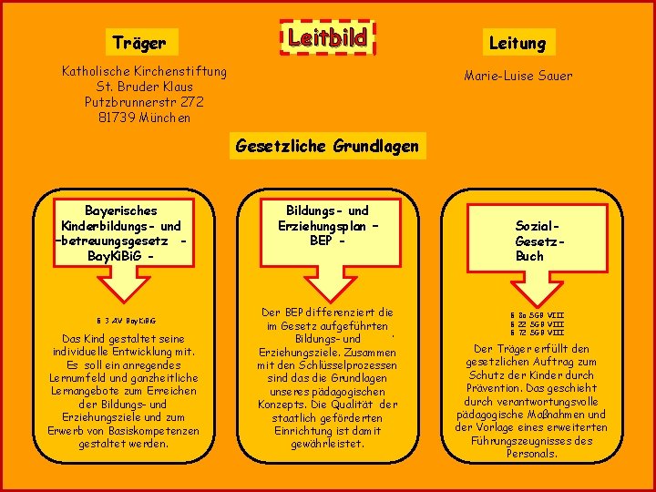 Kindergarten St Bruder Klaus Telefon Meeresgruppe 60606617 Sonnengruppe