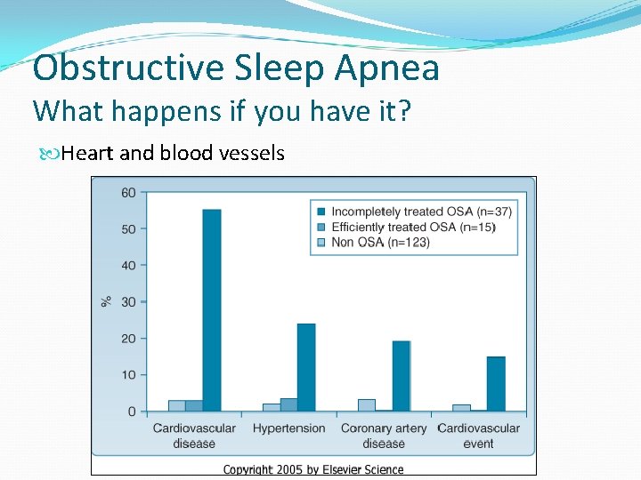 Obstructive Sleep Apnea What happens if you have it? Heart and blood vessels 