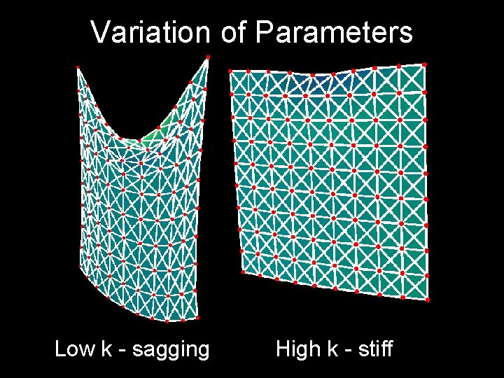 Variation of Parameters Low k - sagging High k - stiff 
