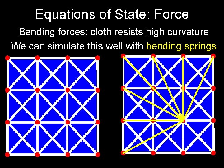Equations of State: Force Bending forces: cloth resists high curvature We can simulate this