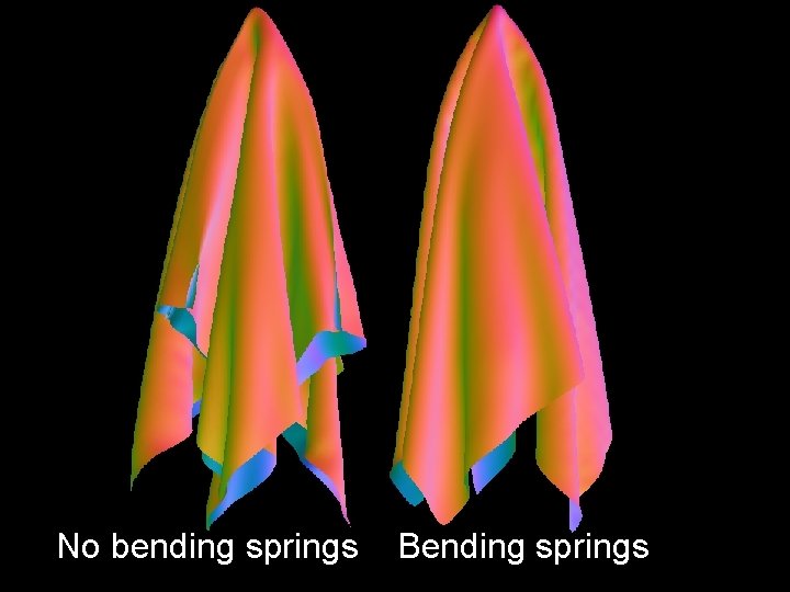 No bending springs Bending springs 