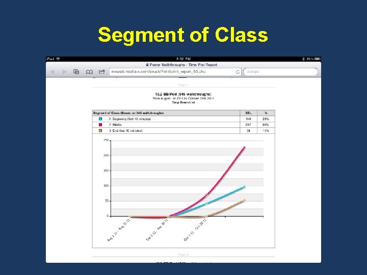 Segment of Class 