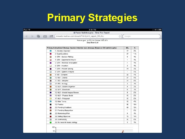 Primary Strategies 