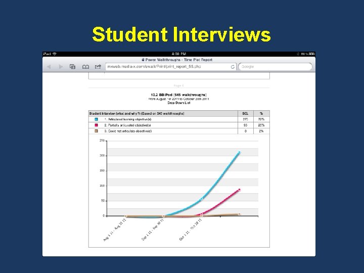 Student Interviews 