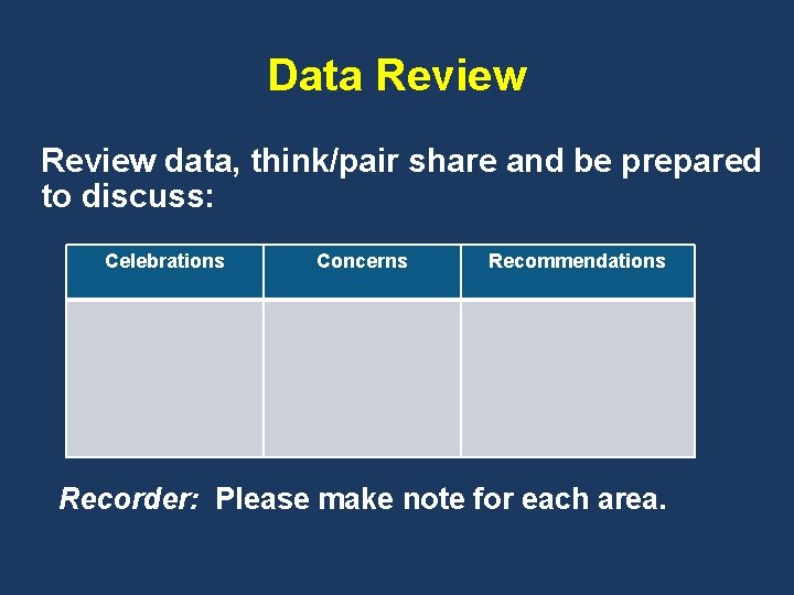 Data Review data, think/pair share and be prepared to discuss: Celebrations Concerns Recommendations Recorder: