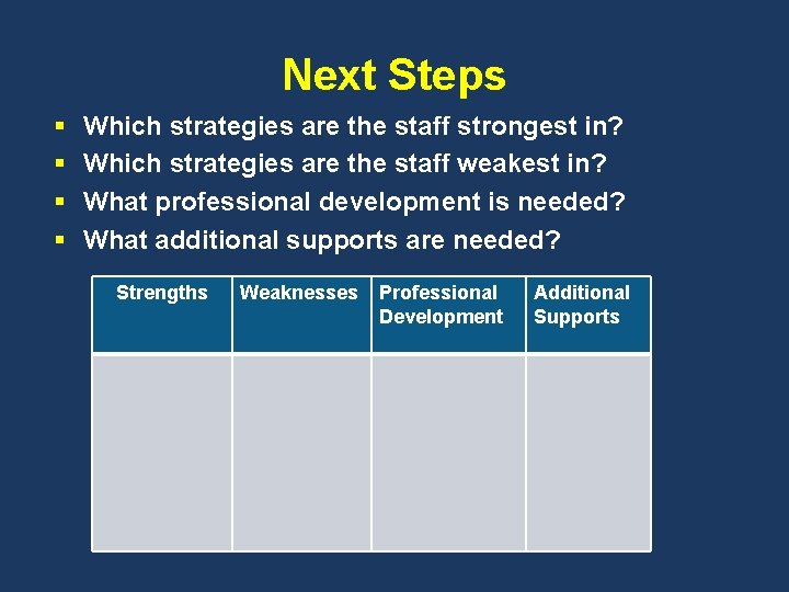 Next Steps § § Which strategies are the staff strongest in? Which strategies are