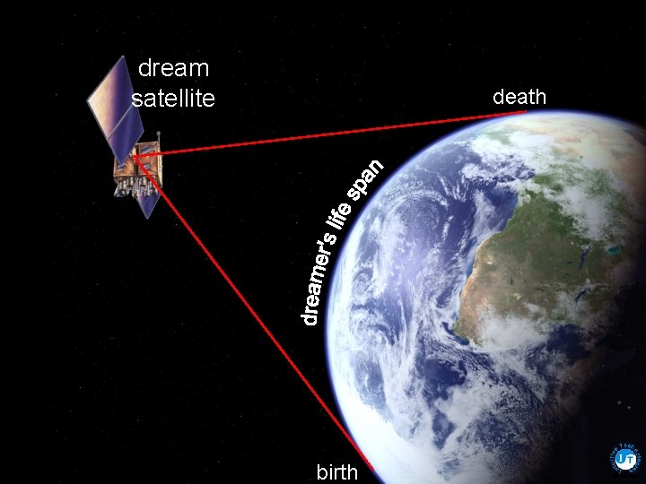 dream satellite death birth Siivola 2005 