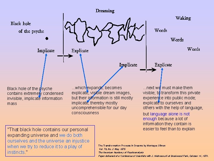 Black hole of the psyche contains extremely condensed invisible, implicate information mass . .