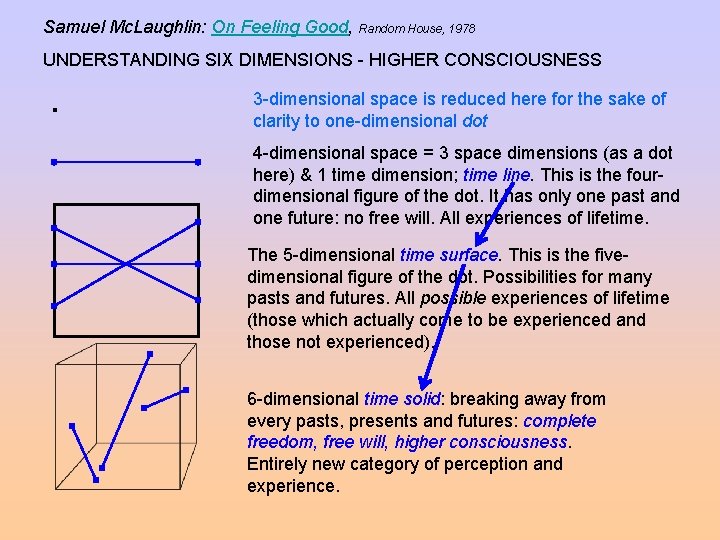 Samuel Mc. Laughlin: On Feeling Good, Random House, 1978 UNDERSTANDING SIX DIMENSIONS - HIGHER