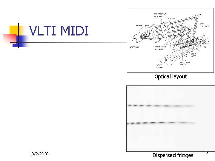 VLTI MIDI Optical layout 10/2/2020 Dispersed fringes 16 