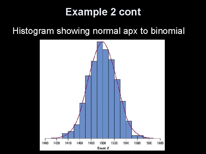 Example 2 cont Histogram showing normal apx to binomial 
