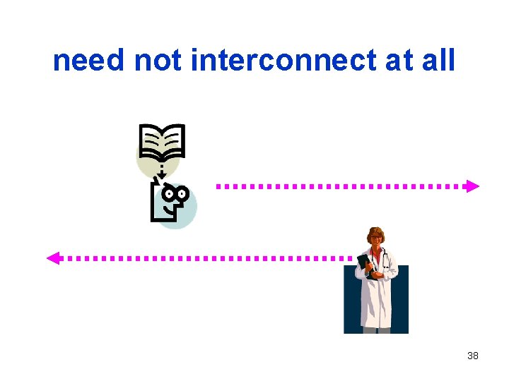 need not interconnect at all 38 