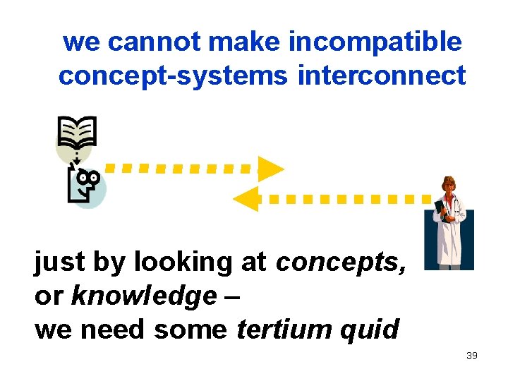 we cannot make incompatible concept-systems interconnect just by looking at concepts, or knowledge –