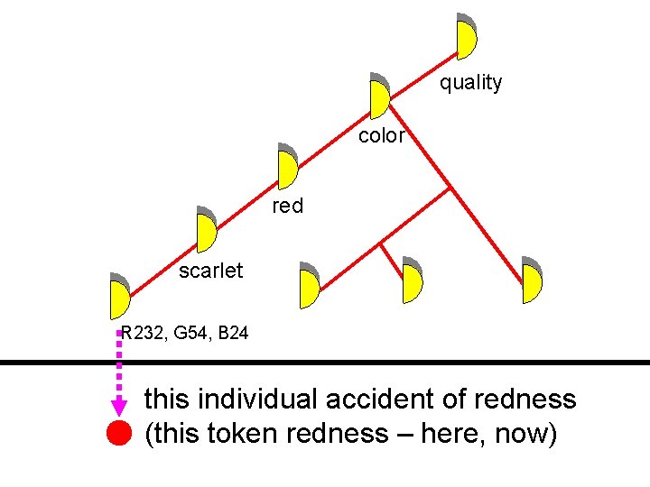 Accidents: Species and instances quality color red scarlet R 232, G 54, B 24