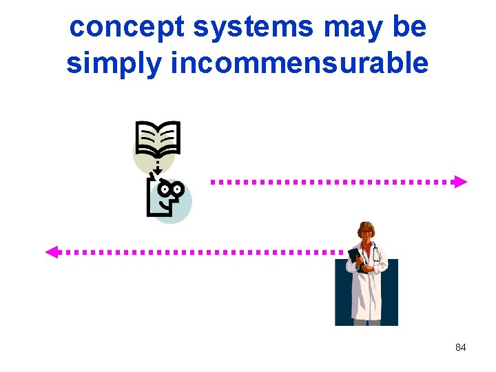 concept systems may be simply incommensurable 84 