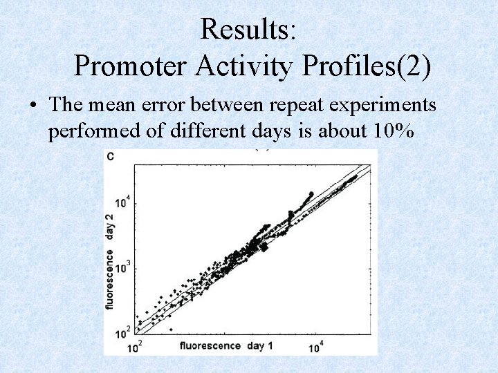 Results: Promoter Activity Profiles(2) • The mean error between repeat experiments performed of different