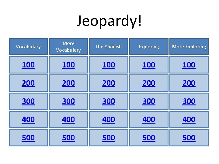 Jeopardy! Vocabulary More Vocabulary The Spanish Exploring More Exploring 100 100 100 200 200