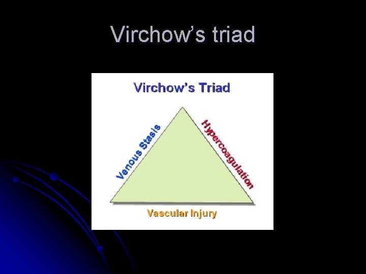 Virchow’s triad 