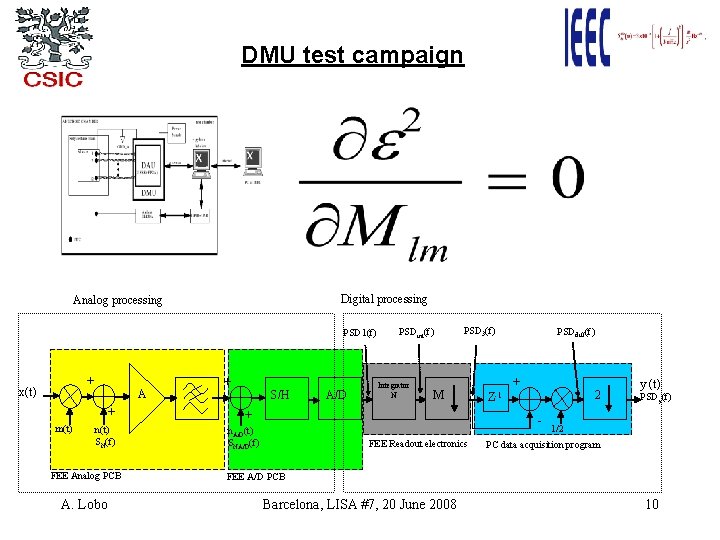 DMU test campaign Digital processing Analog processing PSD 1(f) + x(t) A + m(t)