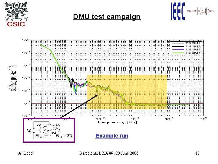 DMU test campaign Example run A. Lobo Barcelona, LISA #7, 20 June 2008 12