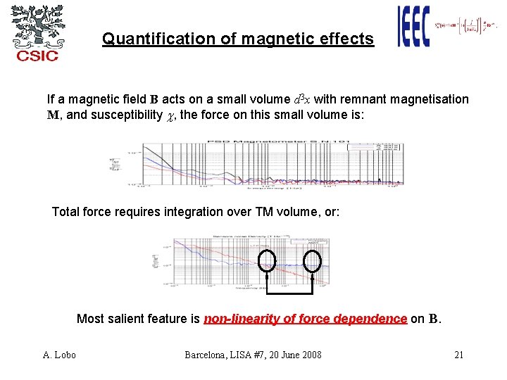 Quantification of magnetic effects If a magnetic field B acts on a small volume