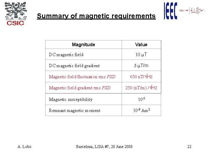 Summary of magnetic requirements Magnitude Value 10 m. T DC magnetic field 5 m.