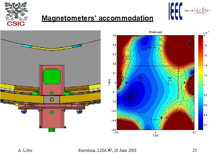 Magnetometers’ accommodation A. Lobo Barcelona, LISA #7, 20 June 2008 25 