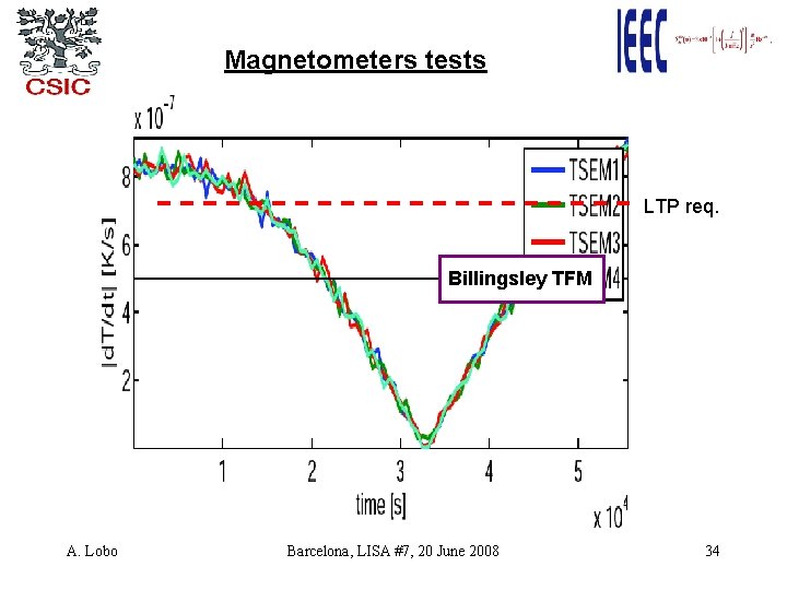 Magnetometers tests LTP req. Billingsley TFM A. Lobo Barcelona, LISA #7, 20 June 2008