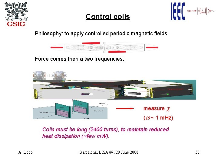 Control coils Philosophy: to apply controlled periodic magnetic fields: Force comes then a two