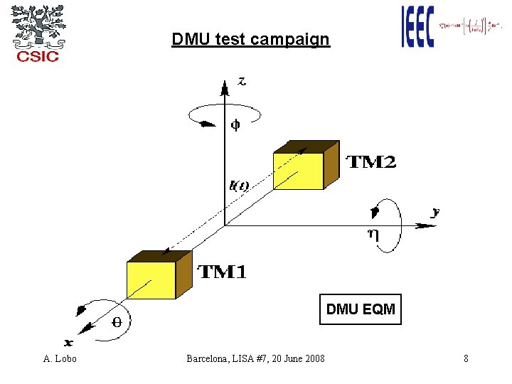 DMU test campaign DMU EQM A. Lobo Barcelona, LISA #7, 20 June 2008 8